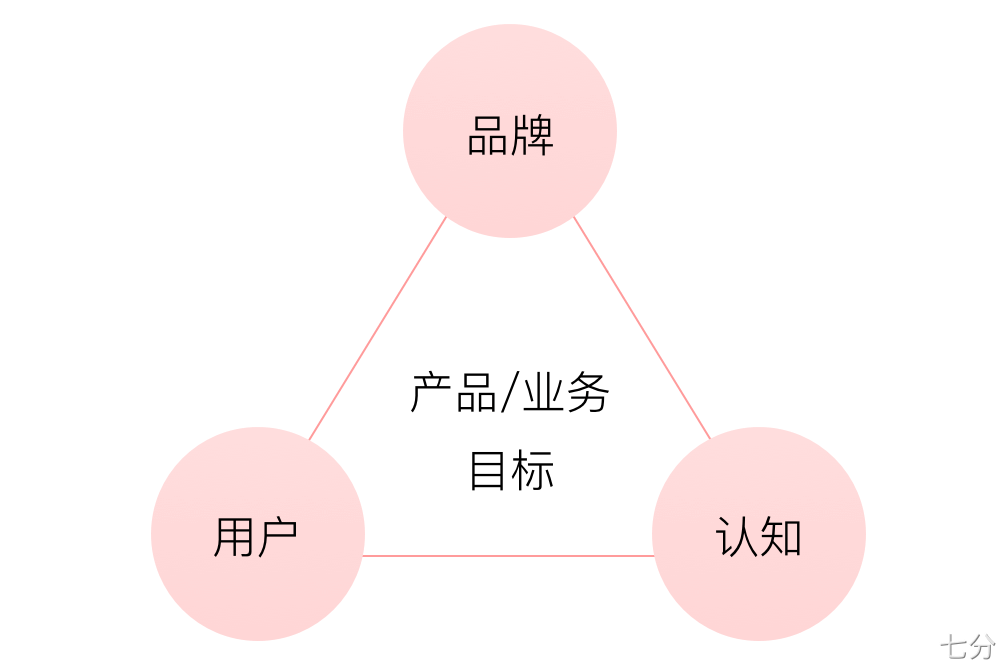 京东｜京东APP9.0 新升级新体验 - 图13