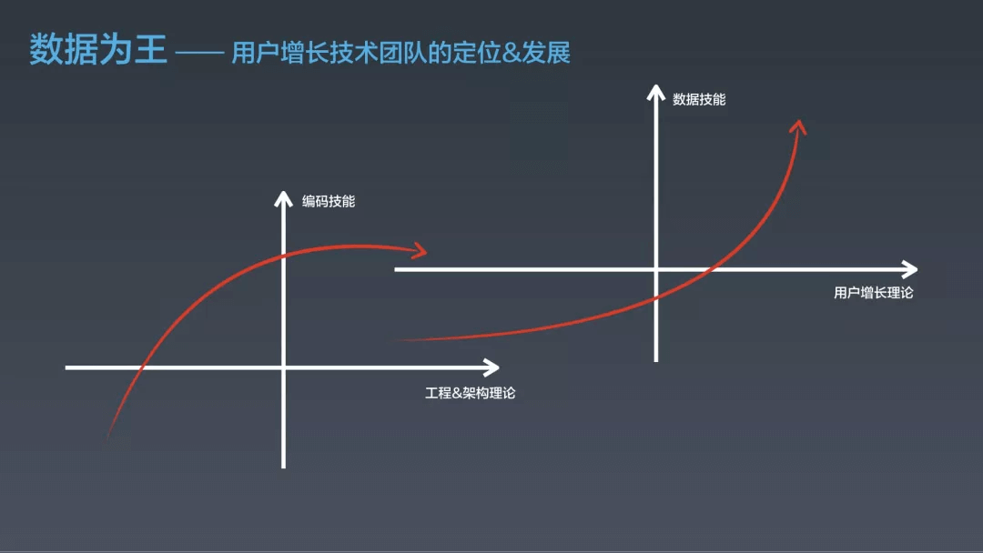 阿里｜淘宝用户增长的5+1个策略 - 图17