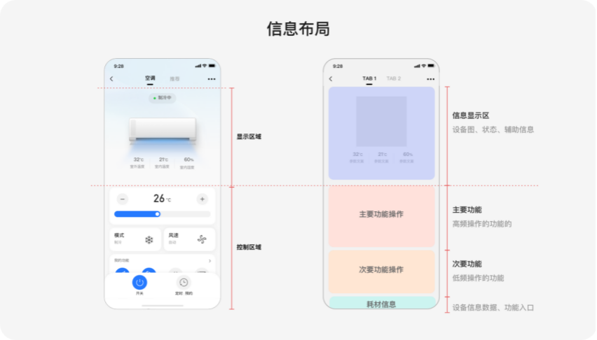 美的｜体验的蜕变，物联设备设计规范升级 - 图12