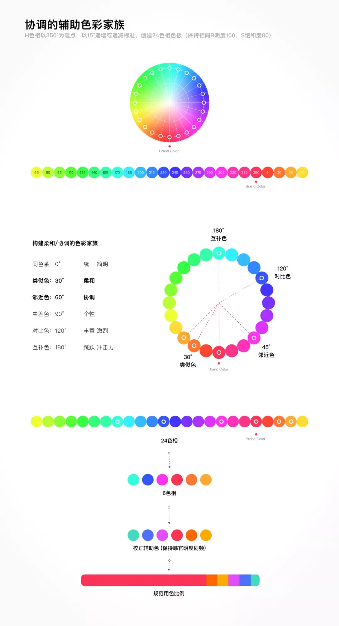 百度｜构建百度直播平台设计语言系统 - 图18