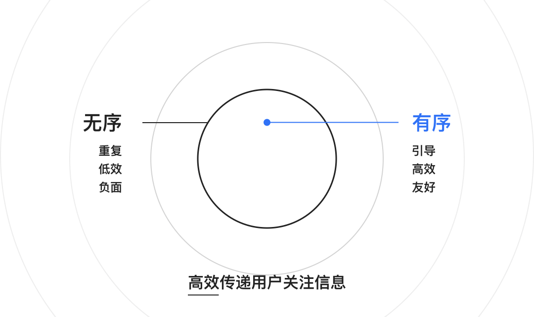 贝壳｜找房“黑科技”，楼市动态早知道（Widget设计） - 图8