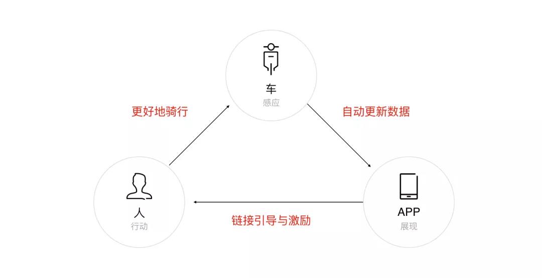 ARK｜“你认为饿了么的竞争对手是美团吗？”  大招之一：跨维突破 - 图9