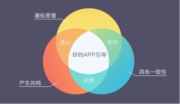 腾讯｜怎么让引导页不再是无用小透明？ - 图5