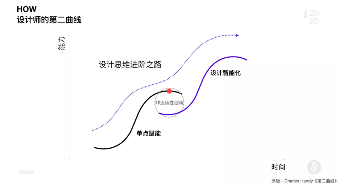 京东｜AI+UED思维革新与设计突破2.0 - 图4