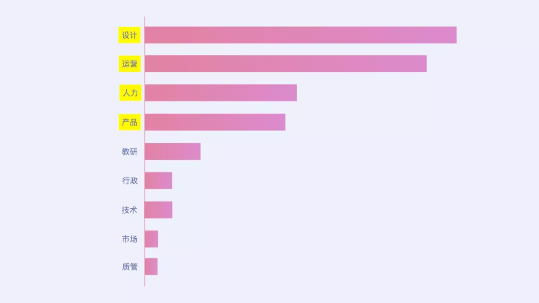 58同城｜水晶球3.0 | 设计师如何驱动自研平台完成商业化建设 - 图17