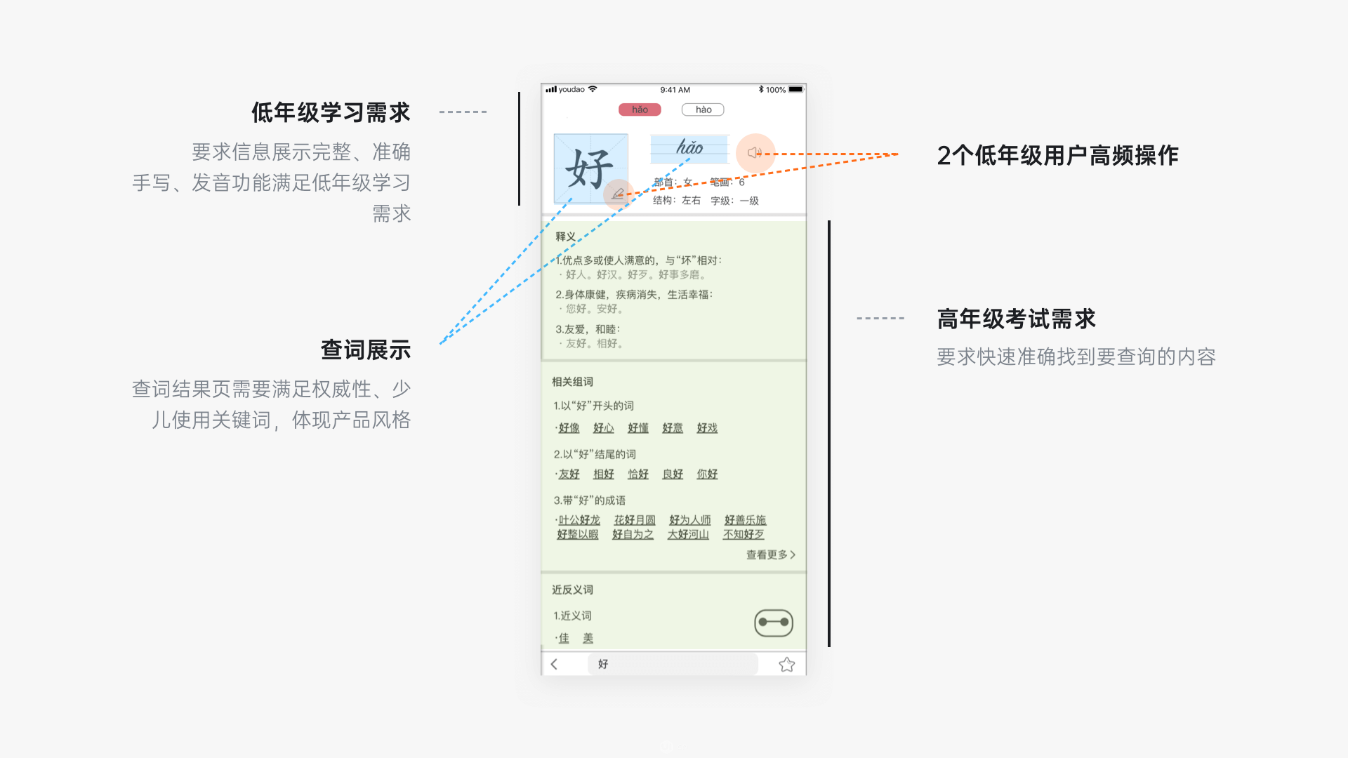 网易｜有道少儿词典项目复盘，7步从 0 ～ 1 设计一款软件 - 图15