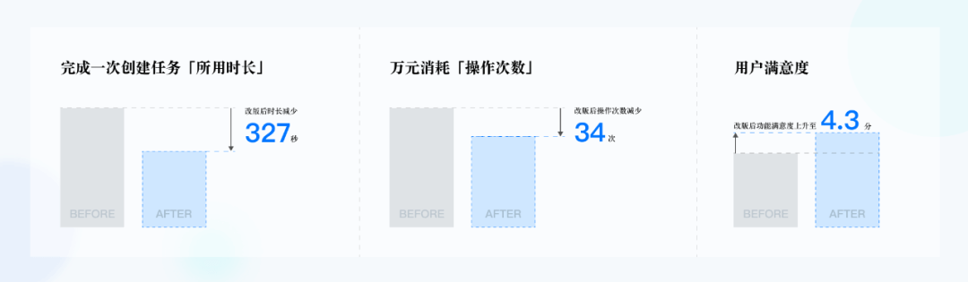 快手 | 设计如何提升商业产品的使用效率 - 图16