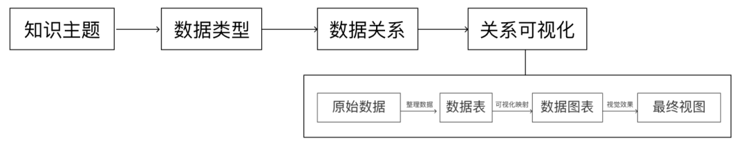 腾讯｜知识图谱的信息可视化设计方法 - 图6