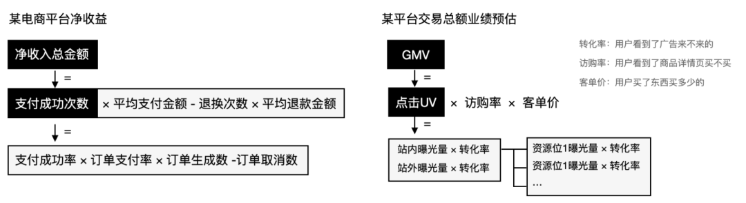 酷家乐 | 量化设计价值（一） 分层数据获取概述 - 图4