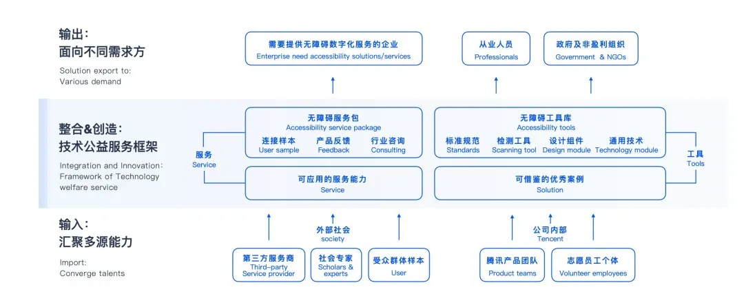 腾讯｜那些适老化做得好的App，都做对了什么？ - 图27