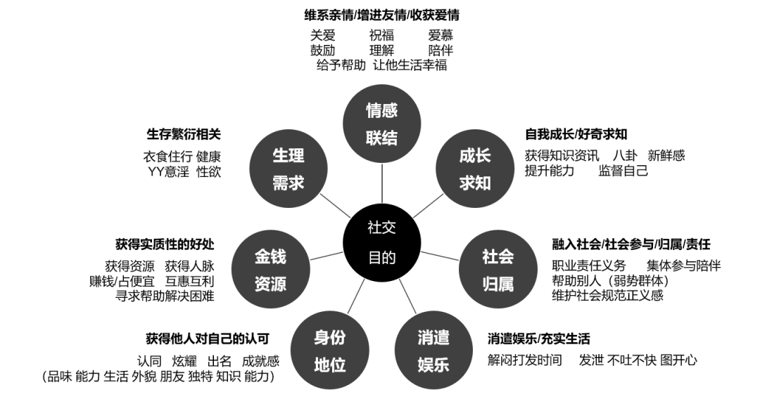 腾讯｜金木水火土，哪个不一样？ - 图9