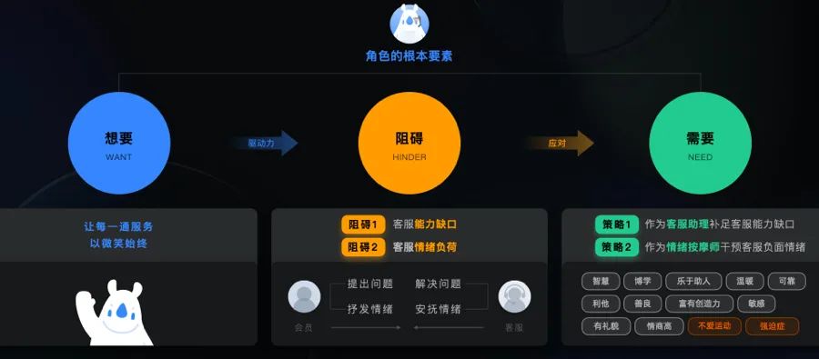 阿里｜灵魂注入指南-打造富有生命感的产品IP（上） - 图17