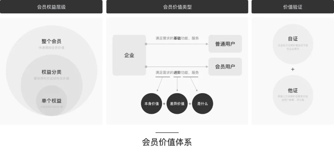 酷家乐｜如何提升会员转化？用酷家乐的实战案例为你全面解析 - 图12