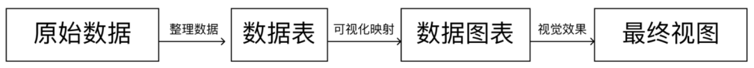 腾讯｜知识图谱的信息可视化设计方法 - 图5