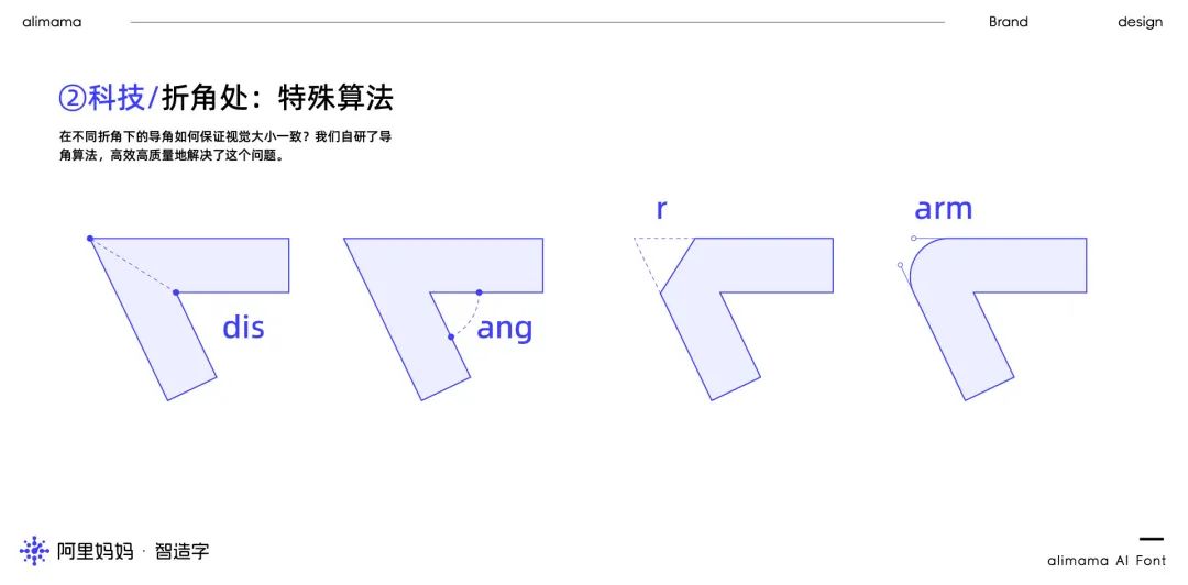 ⭐️ 阿里｜阿里妈妈智能造字，设计赋能商业再升级 - 图26