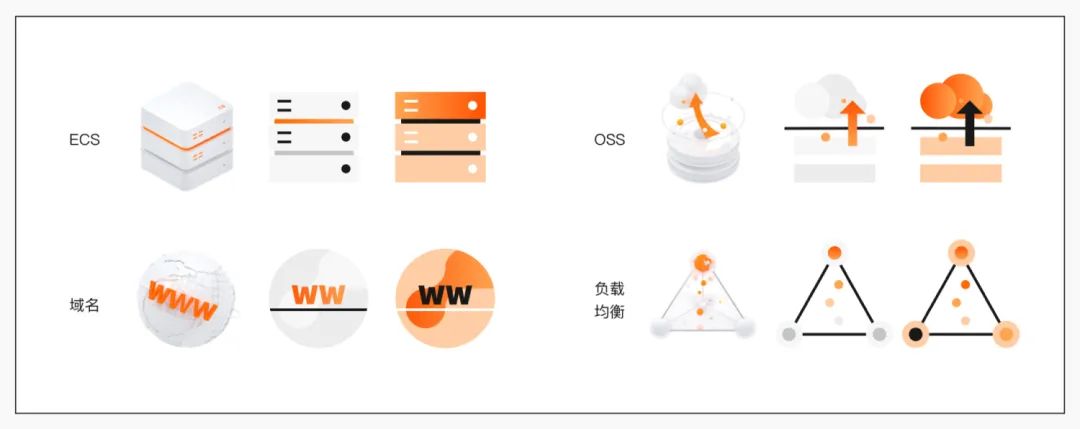 阿里｜阿里云设计语言：打造云计算设计领域的语言体系 - 图41