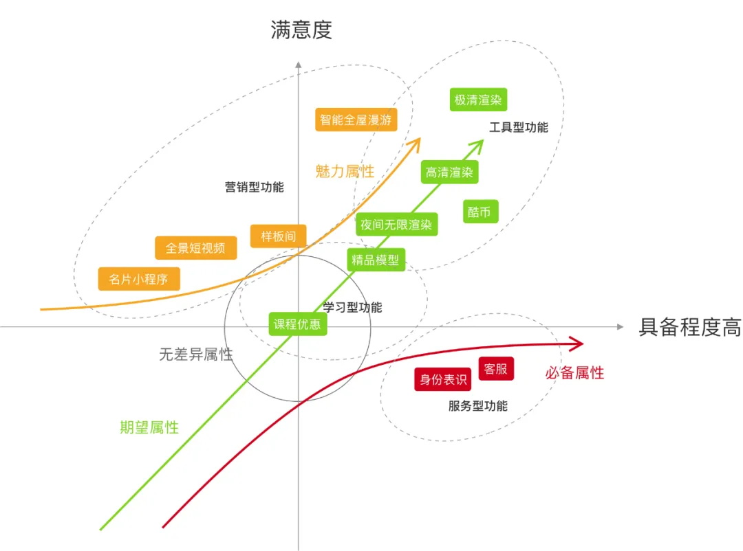 酷家乐｜如何提升会员转化？用酷家乐的实战案例为你全面解析 - 图4