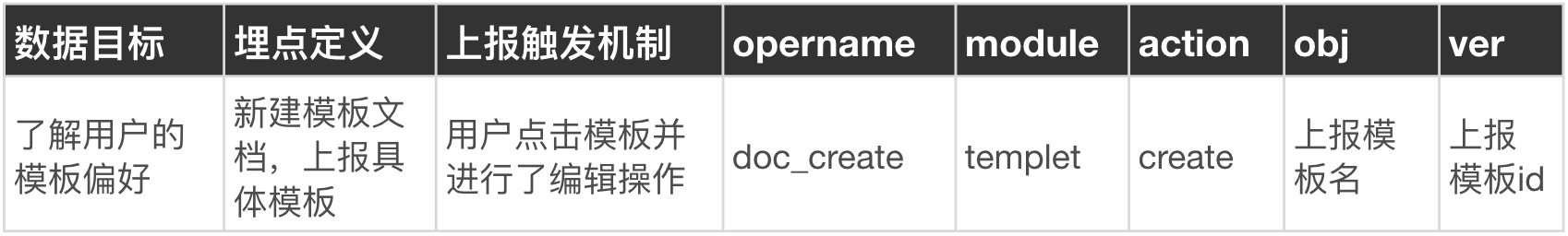 腾讯｜腾讯文档  数据化设计 - 图8