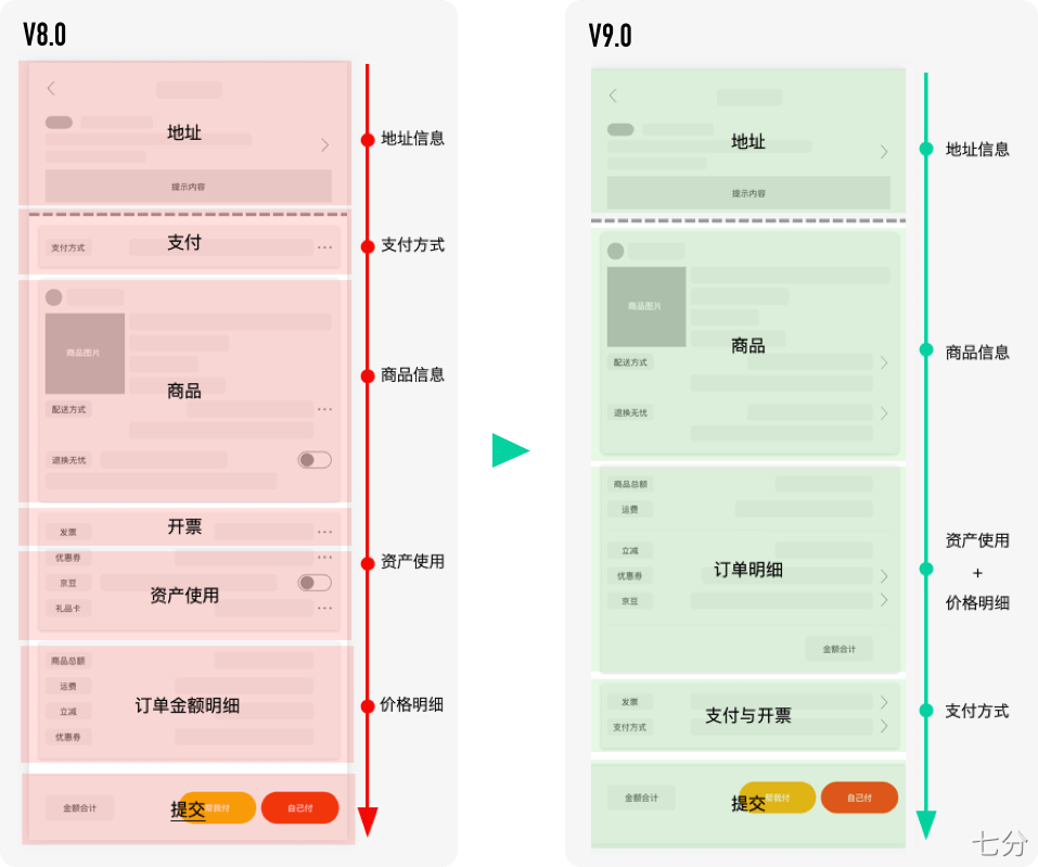 京东｜京东APP9.0 新升级新体验 - 图29