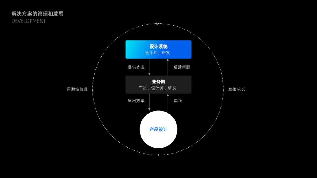 酷家乐 | 如何有效提升产研效率和质量 - 图13