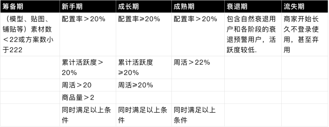 酷家乐 | 量化设计价值（一） 分层数据获取概述 - 图11