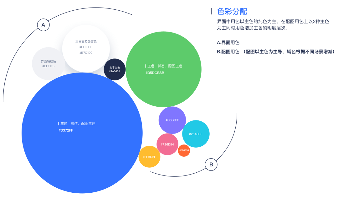 腾讯｜「企业级产品设计」教育行业—品牌设计提升0.1 - 图4