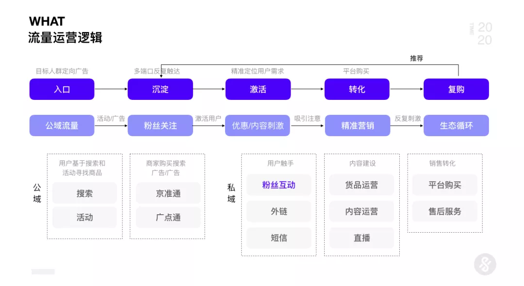 京东｜AI+UED思维革新与设计突破2.0 - 图8