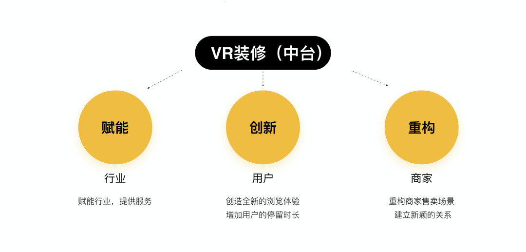 58同城｜一键装修背后的设计思考 - 图4