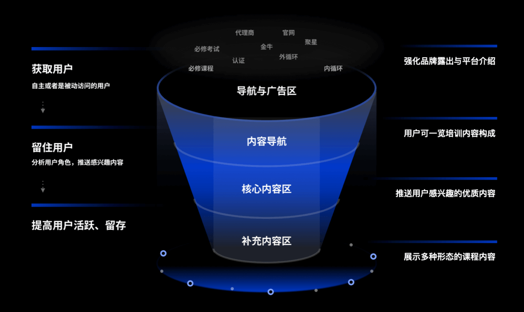 快手 | 实战案例！磁力学是如何做体验升级的 - 图3