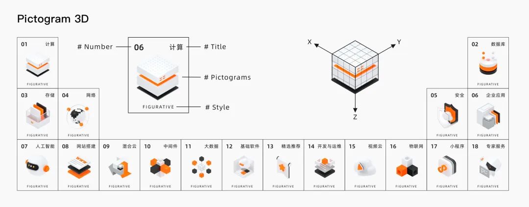 阿里｜阿里云设计语言：打造云计算设计领域的语言体系 - 图29