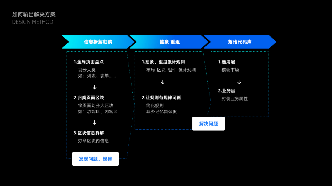 酷家乐 | 如何有效提升产研效率和质量 - 图5