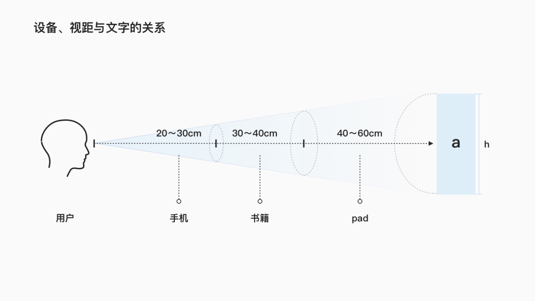 贝壳｜B2C服务场景设计探索：家装Pad体验升级 - 图21