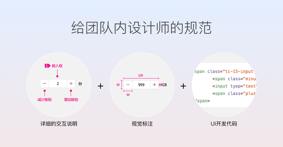 腾讯｜在整理设计规范中变强 - 图4