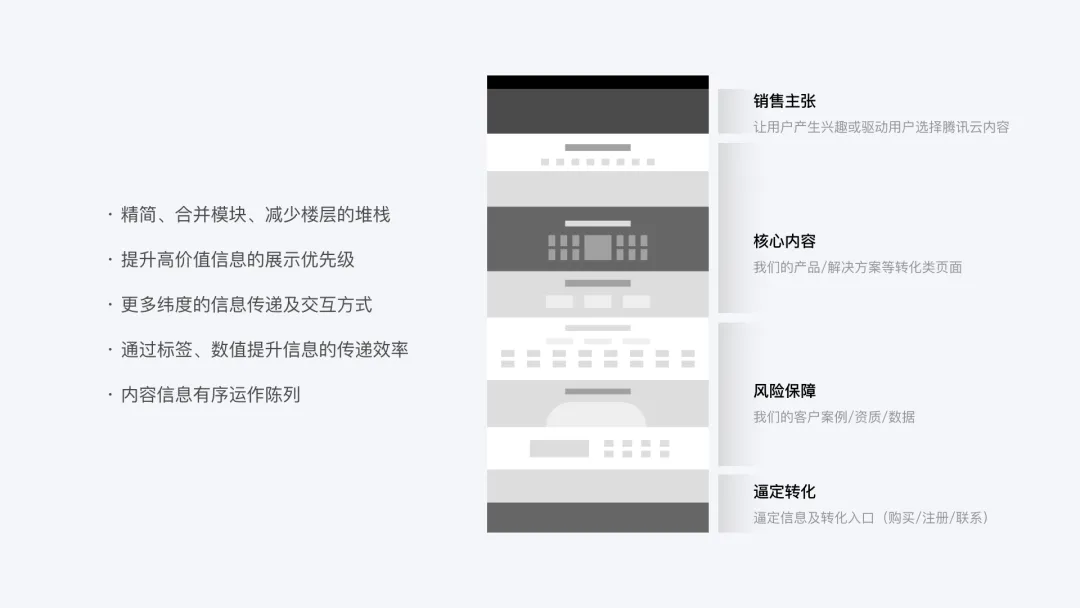 腾讯｜官网平台类产品的设计挖掘 - 图8