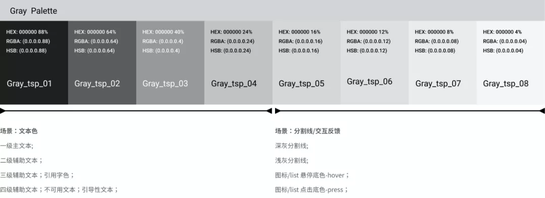 腾讯｜腾讯文档 - 色彩系统应用篇 - 图10