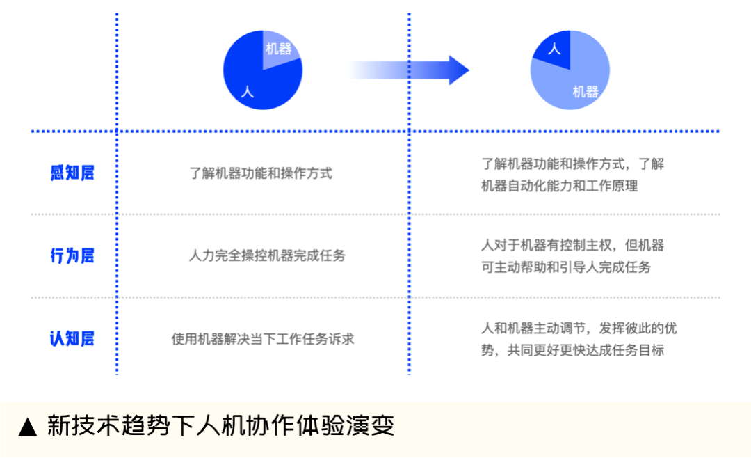 58 UXD｜新技术人性化 走向人机协作的VR激光拍摄工具设计 - 图8