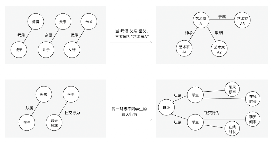 腾讯｜知识图谱的信息可视化设计方法 - 图8