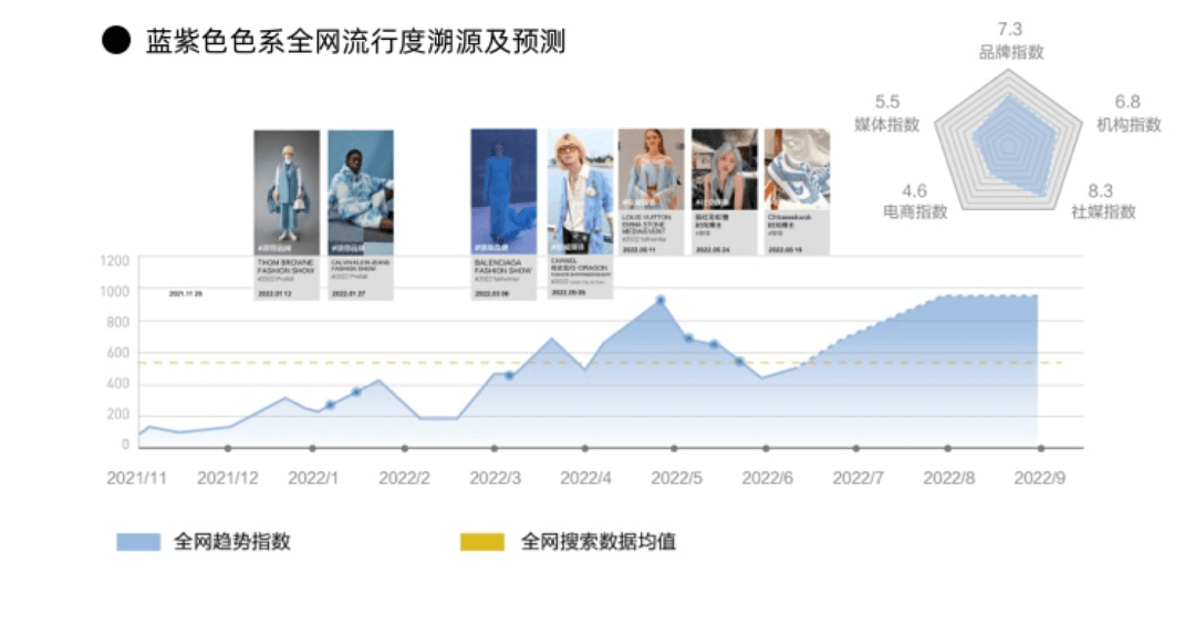 阿里 | 你知道22流行色是怎么来的吗？ - 图13