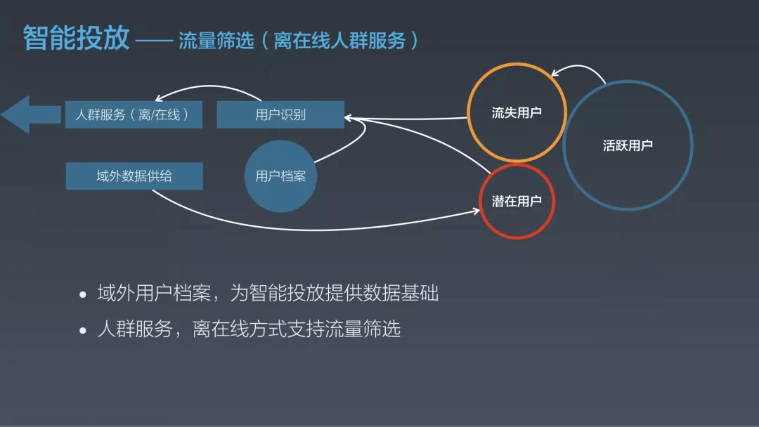 阿里｜淘宝用户增长的5+1个策略 - 图6