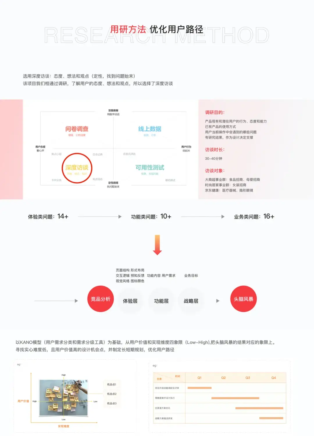 京东｜【项目复盘】招商品牌化思维链路复盘 - 图3