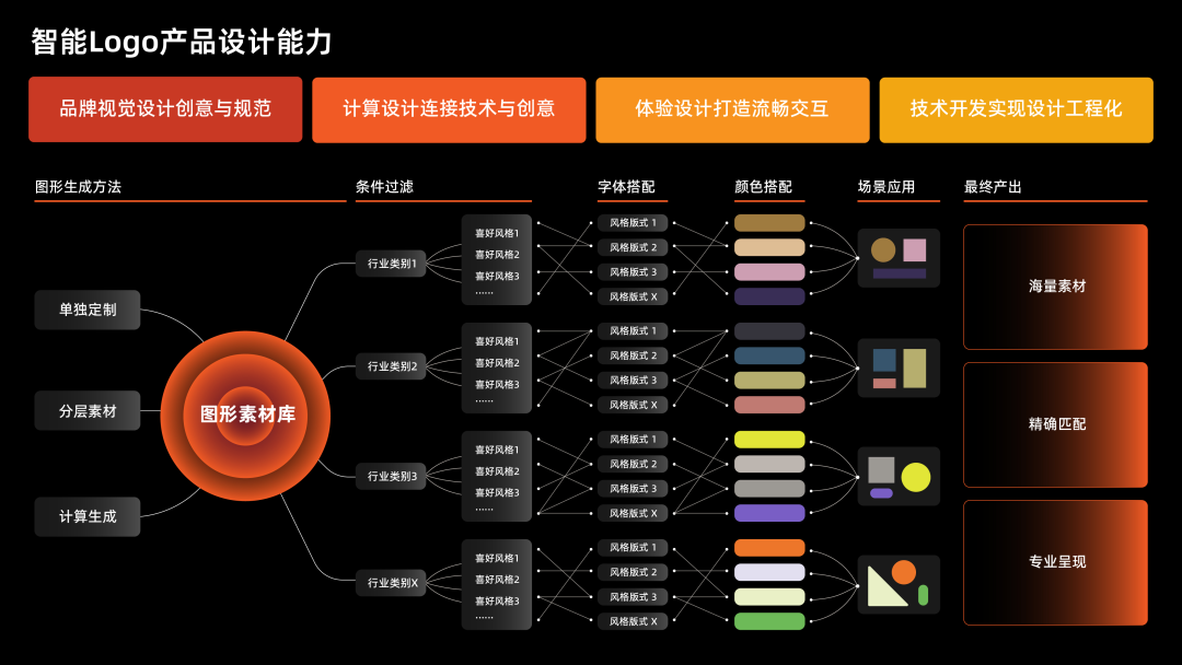 阿里｜S03E05：当设计遇见AI，智能设计的践行者——2022阿里云设计中心年鉴 - 图11