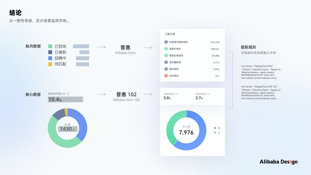 阿里｜如何做B端体验标准化：以数据可视化场景为例 - 图31