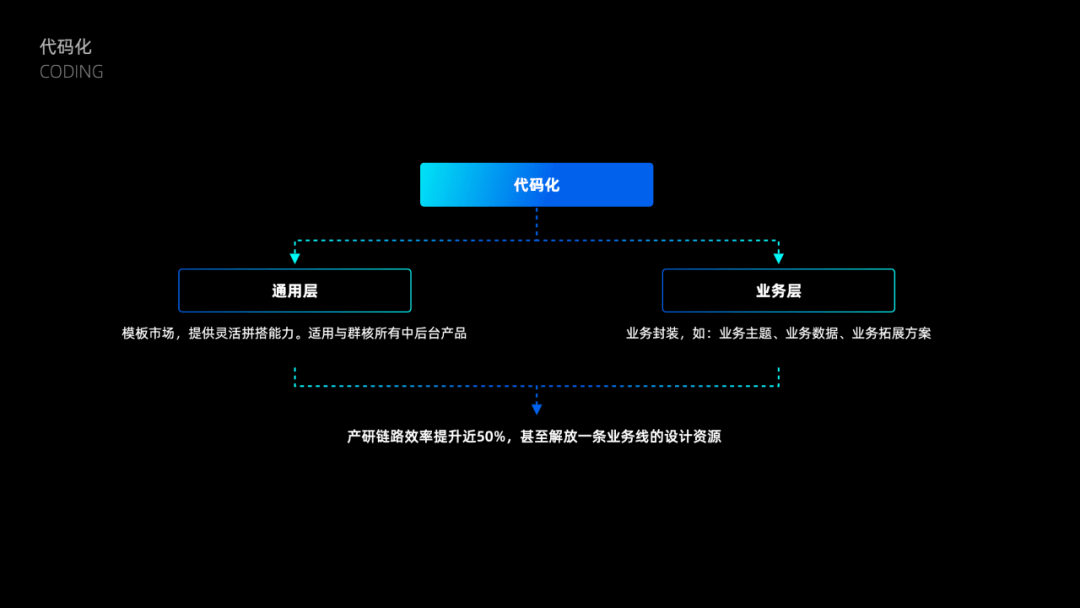 酷家乐 | 如何有效提升产研效率和质量 - 图12