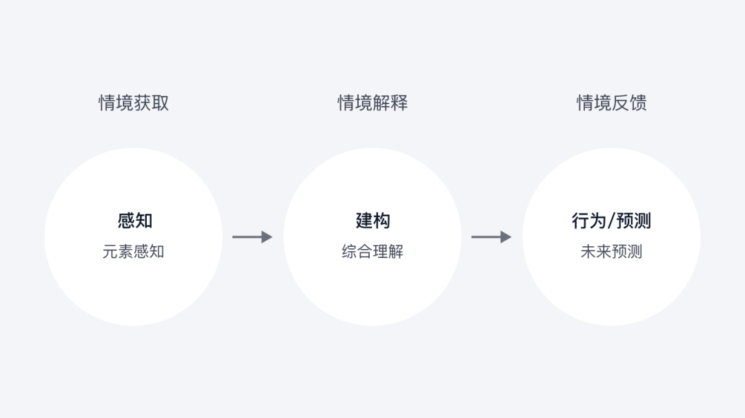 腾讯｜大屏数字人设计实践 - 图10