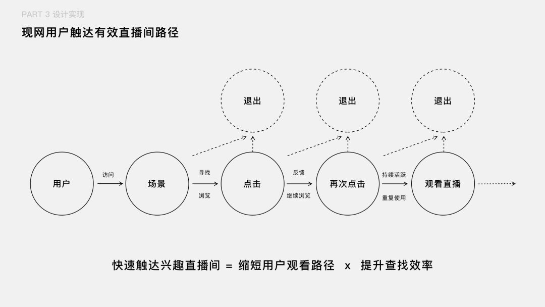 腾讯｜如何把用户核心路径转化成设计语言 - 图17