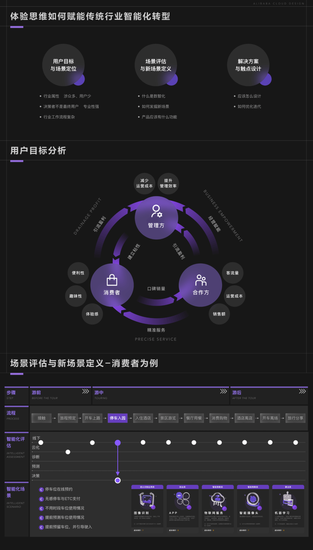 阿里｜S03E04：当设计遇见趋势，数字世界的定义者——2022阿里云设计中心年鉴 - 图58