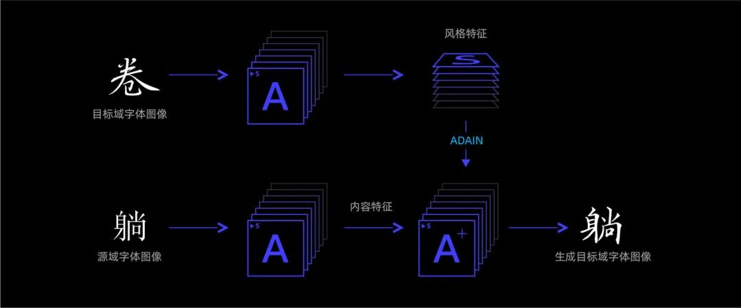 ⭐️ 阿里｜阿里妈妈智能造字，设计赋能商业再升级 - 图37