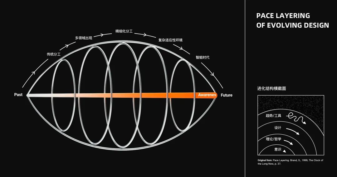 阿里｜阿里云设计语言：打造云计算设计领域的语言体系 - 图13