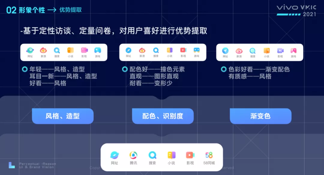 vivo｜《如何定义APP视觉品牌》——设计流程与操作方法浅析 - 图32