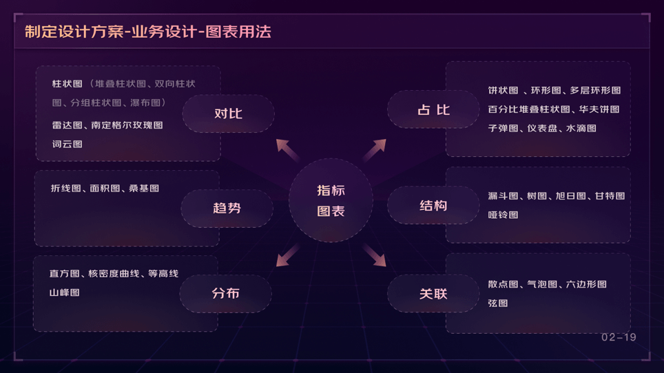 京东 | 可视化大屏业务之设计方案制定（下） - 图8